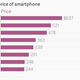 Image for article titled Here is the biggest challenge to Modi’s digital India vision
